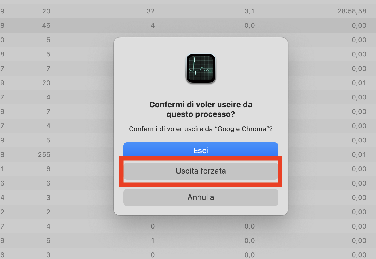 Una richiesta di conferma per l'uscita da un processo attivo in Monitoraggio attività su Mac. Se si controlla la presenza di malware sul Mac e si trova un processo sospetto, è necessario forzarne l'uscita prima di rimuoverlo.