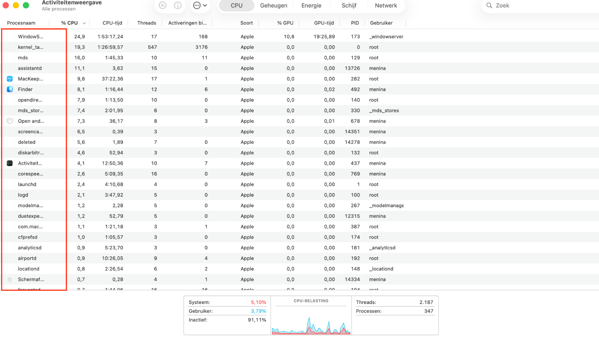 Een lijst met actieve processen in Activiteitenweergave op de Mac. Als je wilt weten hoe je kunt controleren op malware op je Mac, zoek dan in de processenlijst naar iets verdachts.