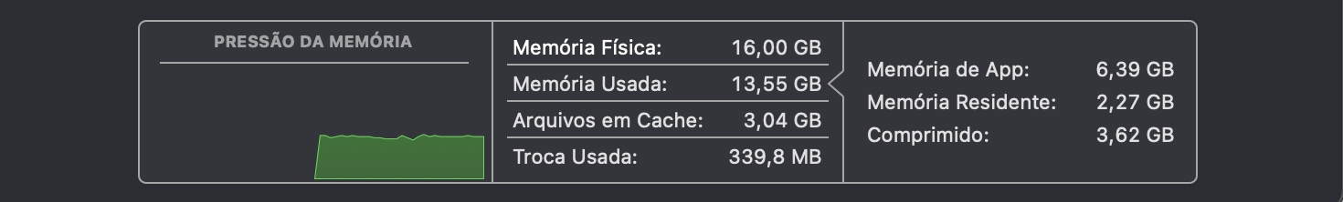 Para verificar a memória dos aplicativos no seu Mac, abra o Finder e clique em ‘Aplicativos’. Digite ‘Monitor de Atividade’ na barra de pesquisa. Agora você poderá ver as informações de memória.
