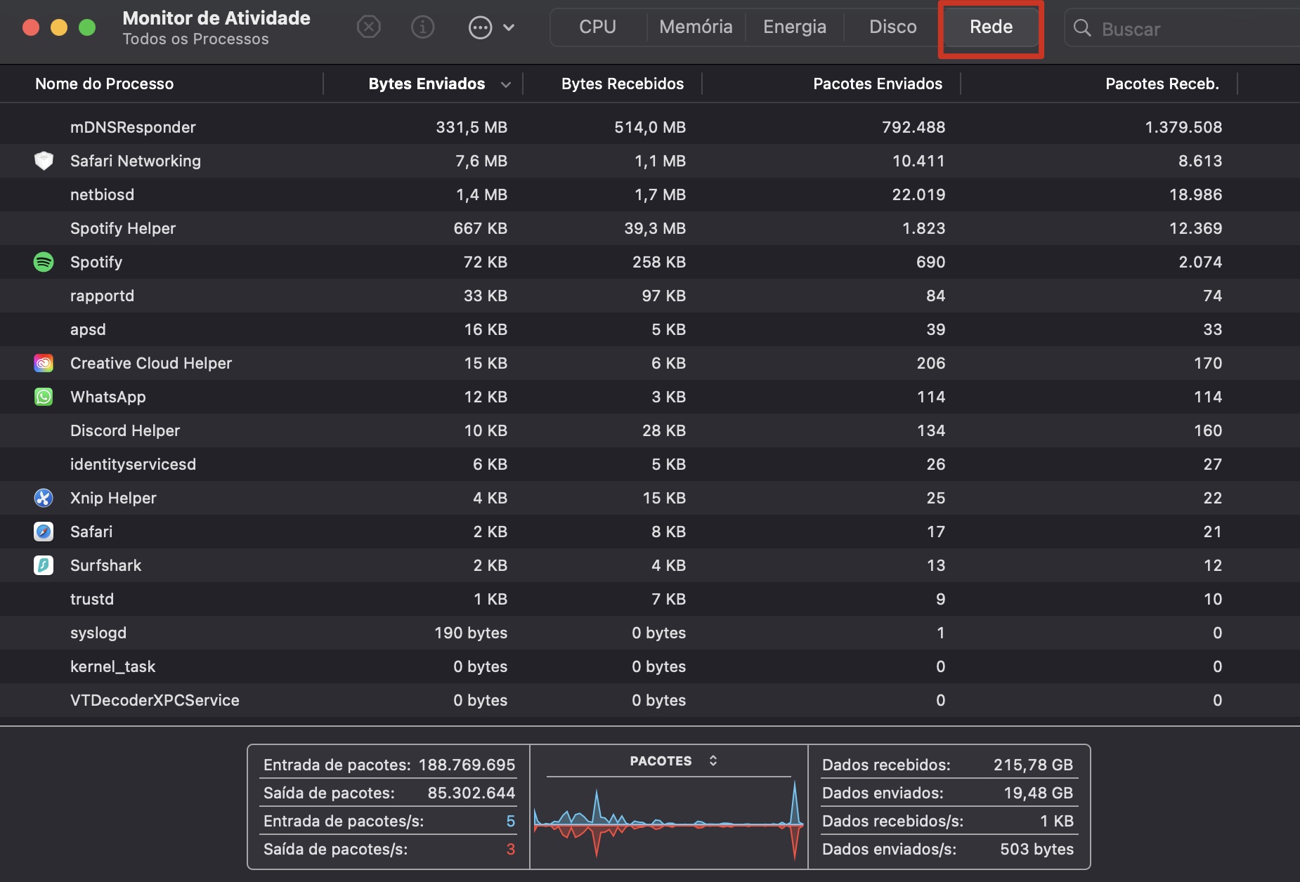 Outra forma de usar o Monitor de Atividade para otimizar o desempenho do Mac é limitar o uso da Internet. No aplicativo aberto, vá para a aba Rede