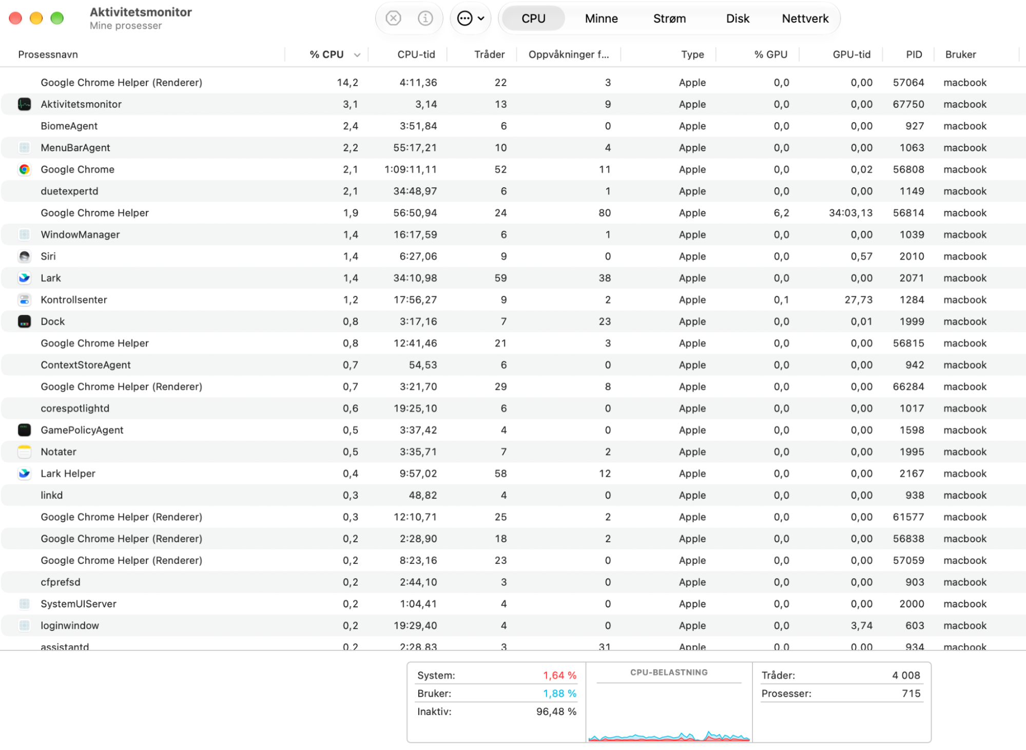 Åpne Aktivitetsmonitor fra Apper > Verktøy, sorter deretter CPU-fanen etter %CPU, så kan du se hva som bruker mest av prosessoren din.
