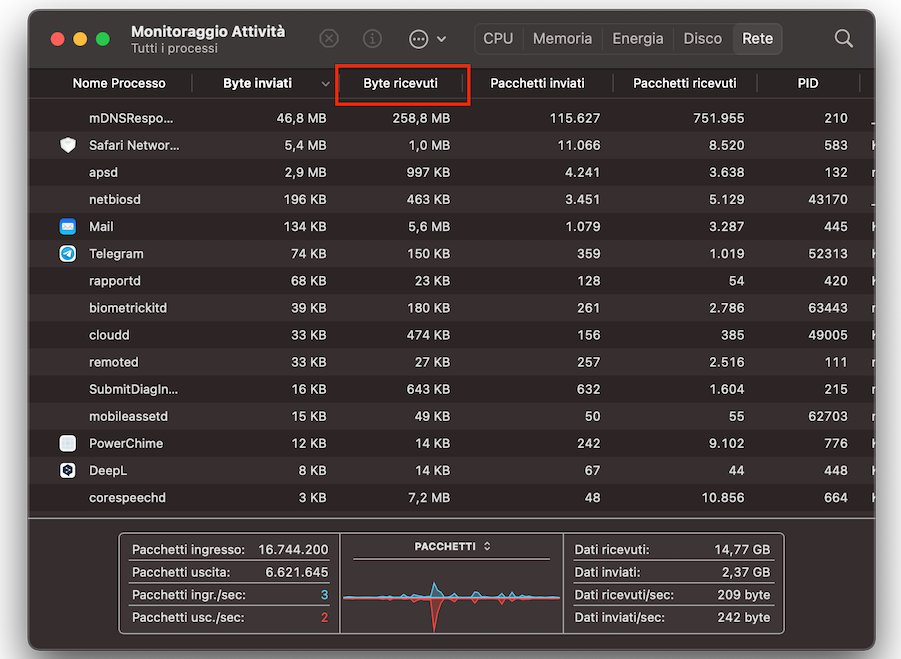 La colonna Byte ricevuti è aperta e evidenziata in Monitoraggio Attività, come passaggio finale per chiudere i processi che consumano più risorse dall’elenco.