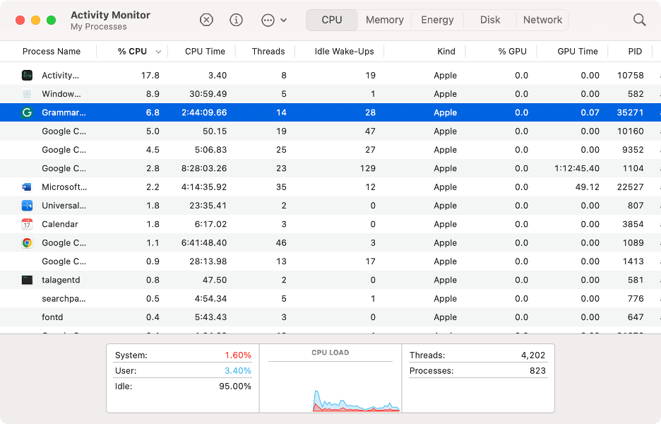 To quit the Grammarly app on a Mac computer, launch Activity Monitor and use the X button to close it.