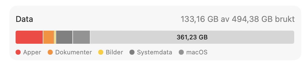 Lagringsdiagrammet i Systeminnstillinger på Mac som viser hvordan oppstartsdisken på Macen brukes, og hvor mye ledig plass som er tilgjengelig.