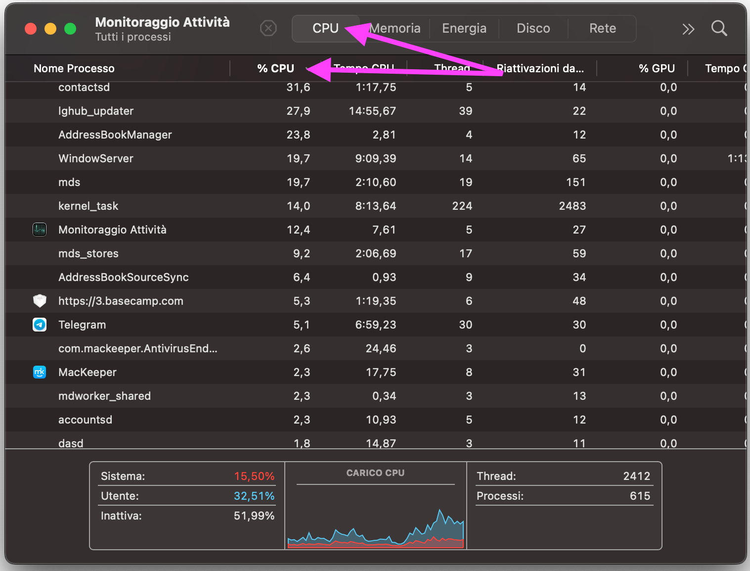 Monitoraggio Attività su Mac mostra l’elenco di tutti i processi in esecuzione. Clicca sulla scheda CPU e poi sulla colonna % CPU per ordinarli in base all’utilizzo del processore.