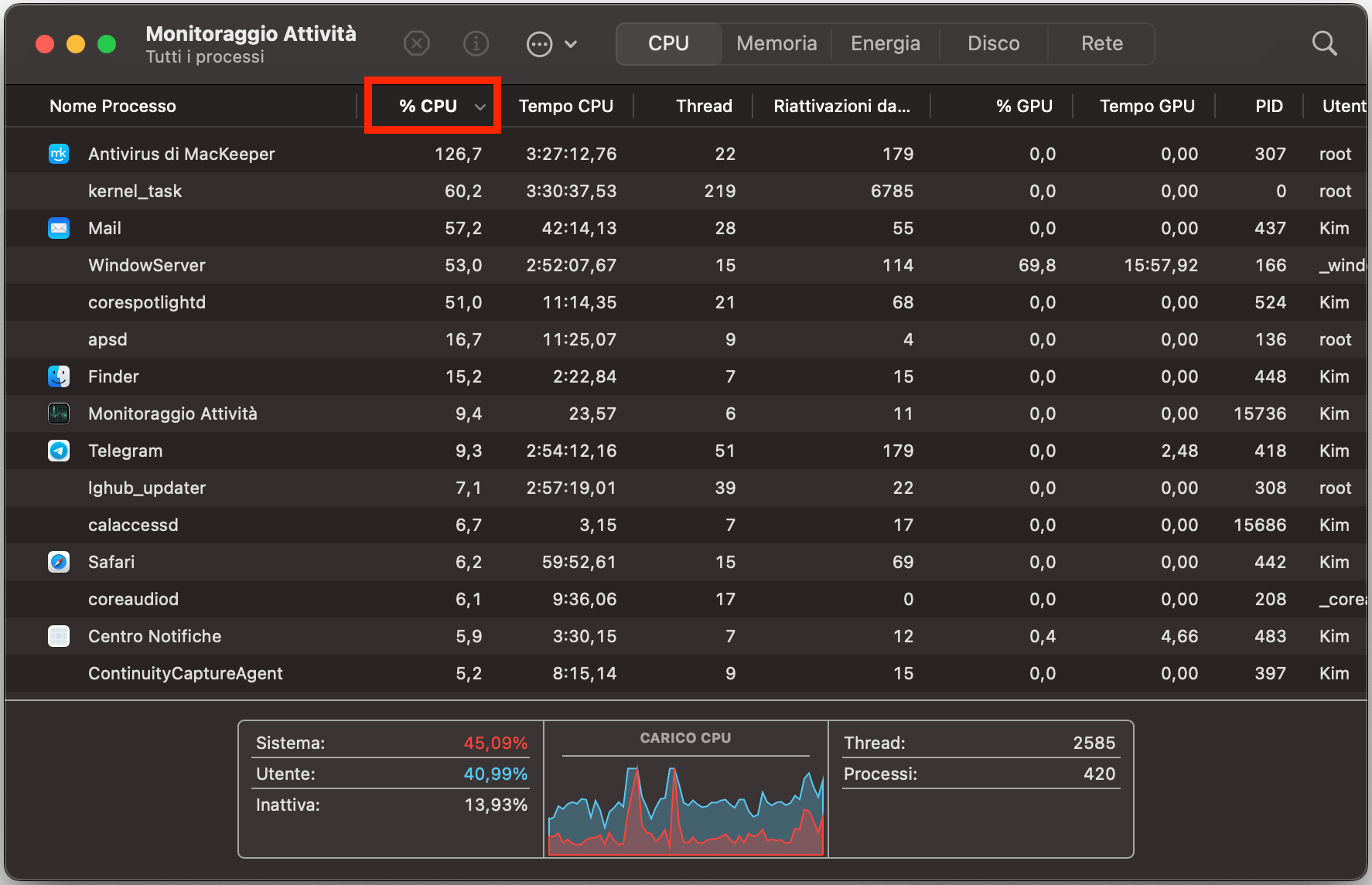 Nell'app Monitoraggio Attività, trova e osserva la colonna CPU. Qui puoi vedere tutti i processi che consumano energia sul tuo Mac, ordinati dal più intenso al meno intenso
