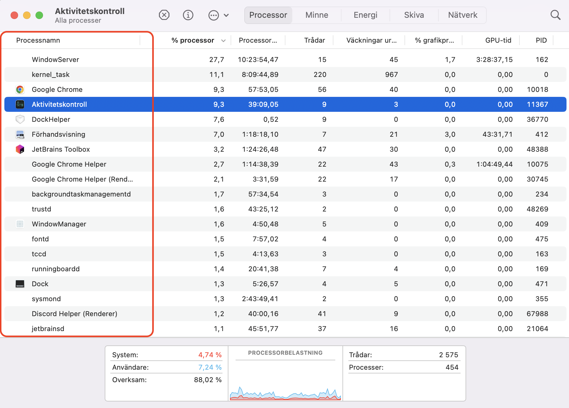 En lista över aktiva processer i Aktivitetskontroll på Mac. Om du vill veta hur du kontrollerar skadlig programvara på Mac, leta efter något misstänkt i processlistan.