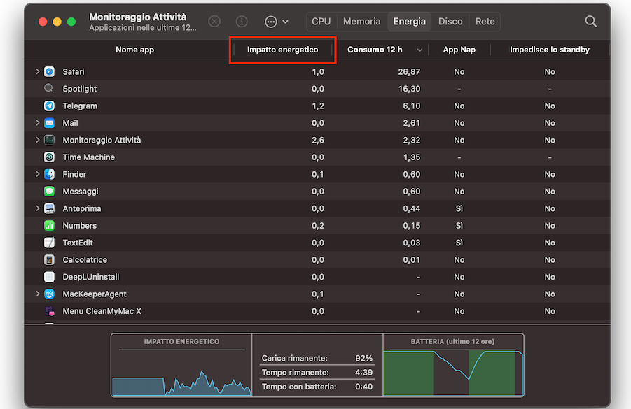 Ora puoi vedere la scheda Impatto energetico aperta in Monitoraggio Attività, che mostra l’elenco delle tue app e il consumo energetico di ciascuna.