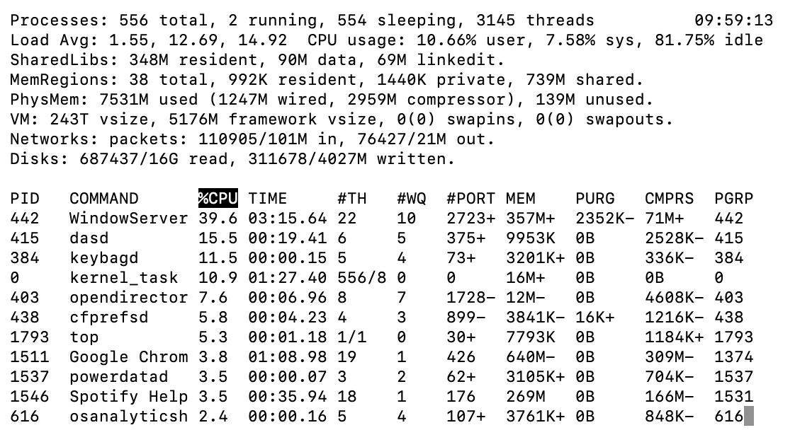Om du tror att du har skadlig programvara på din Mac kan du använda Terminal för att kontrollera varningstecken. Till exempel visar top -o cpu alla körande processer, sorterade efter CPU-användning.