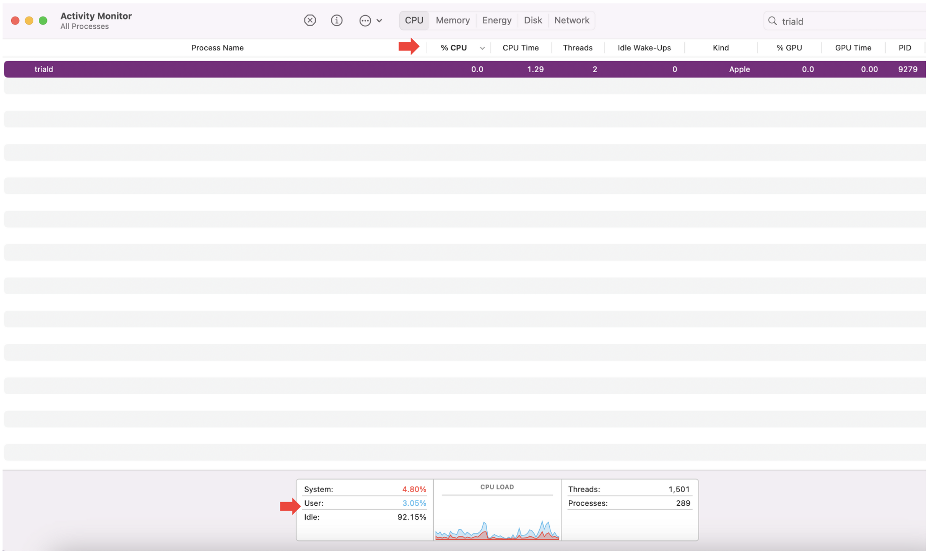 If you want to keep an eye and track the resources being used by triald, you can re-open your Activity Monitor app any time you want from Finder. Then just search for triald and keep an eye on its usage and resource consumption.