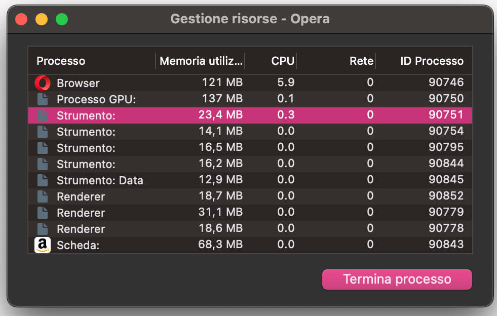 Chiudi i processi di Opera che stanno rallentando il tuo Mac.