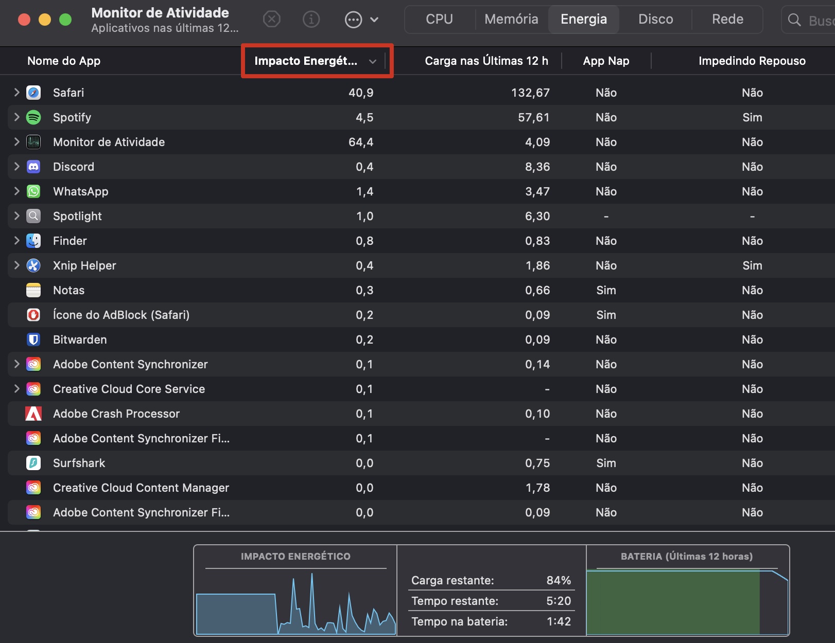 Agora você vê a aba Impacto Energético aberta no Monitor de Atividade, mostrando a lista de aplicativos e o consumo de energia de cada um deles