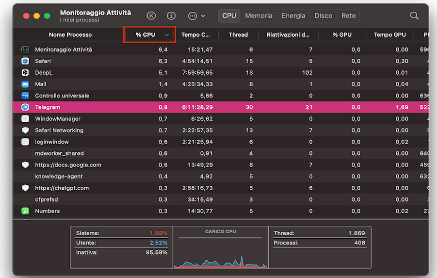 Potrebbe sorprenderti, ma Monitoraggio Attività ti permette anche di gestire problemi legati al malware. Apri la scheda CPU e chiudi i processi sospetti.