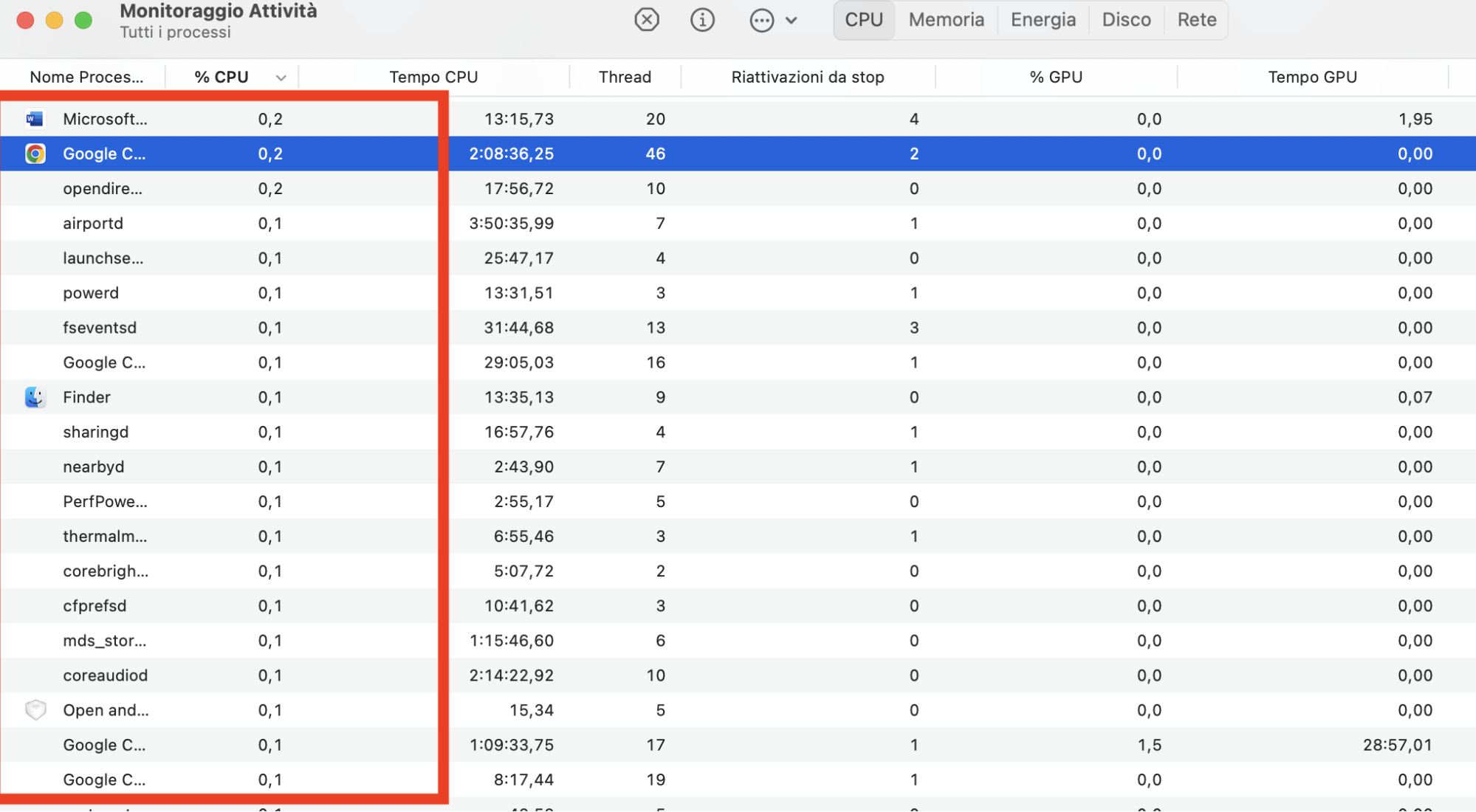 Un elenco di processi attivi in Monitoraggio attività su Mac. Se volete sapere come verificare la presenza di malware su Mac, cercate qualcosa di sospetto nell'elenco dei processi.