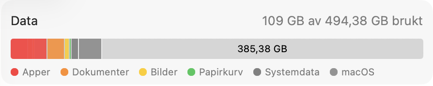 Du må kanskje også sjekke at MacBooken din har nok diskplass, for å unngå problemer senere når du installerer den nyeste versjonen av macOS. Gå til Systeminnstillinger > Generelt > Lagring for å sjekke tilgjengelig diskplass.