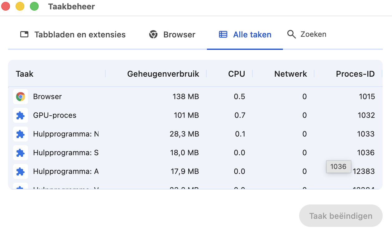 Als je de weergave van de Chrome Taakbeheerder sorteert op CPU, kun je snel extensies herkennen die veel bronnen gebruiken. Dit kan wijzen op malware.