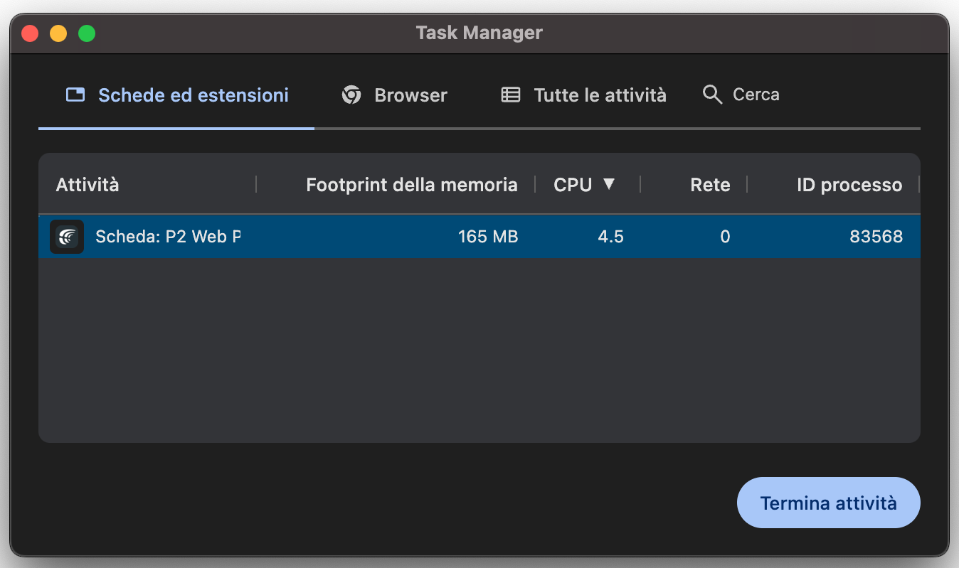 Scorri l’elenco dei processi attivi nel Task Manager di Google Chrome. Se uno ti sembra eccessivo, selezionalo e clicca su Termina processo.