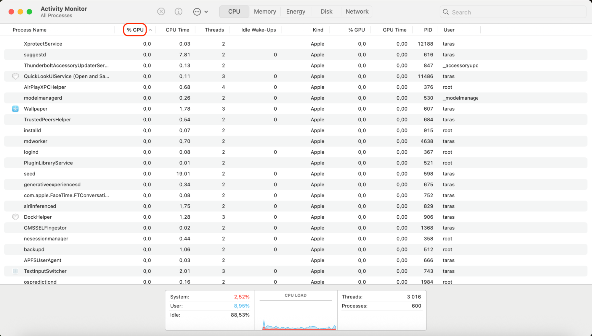 Sort the list by % CPU in Activity Monitor to quickly identify which apps or background processes are using the most processing power on your Mac.