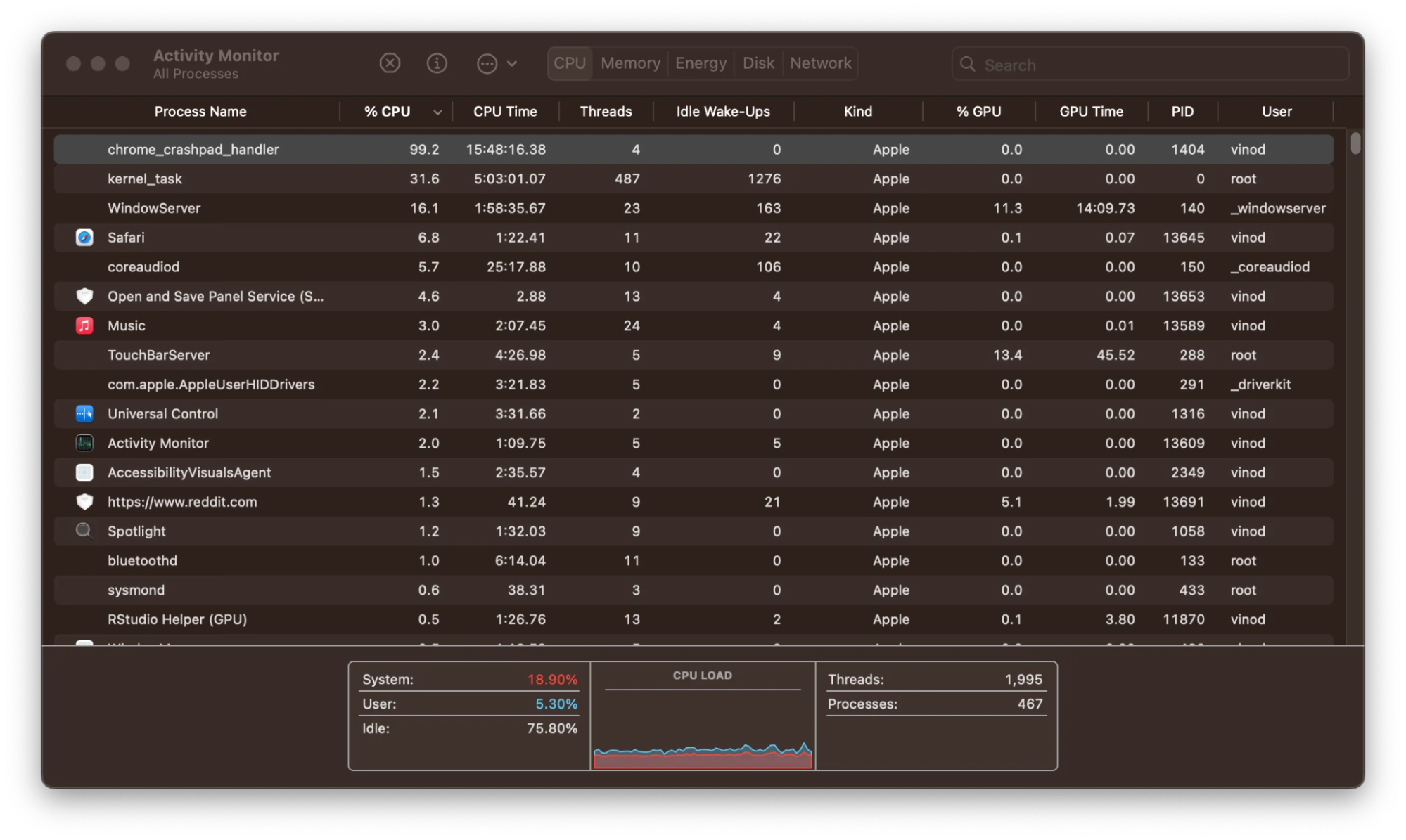 Activity Monitor window on macOS showing chrome_crashpad_handler at the top of the CPU column, consuming high CPU usage on a MacBook.