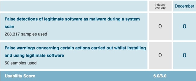 av test usability score 2020 av test usability score 2020