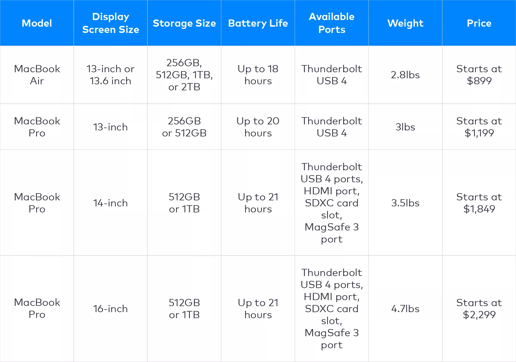 1TB SSD Kit for Mac Pro - Education - Apple