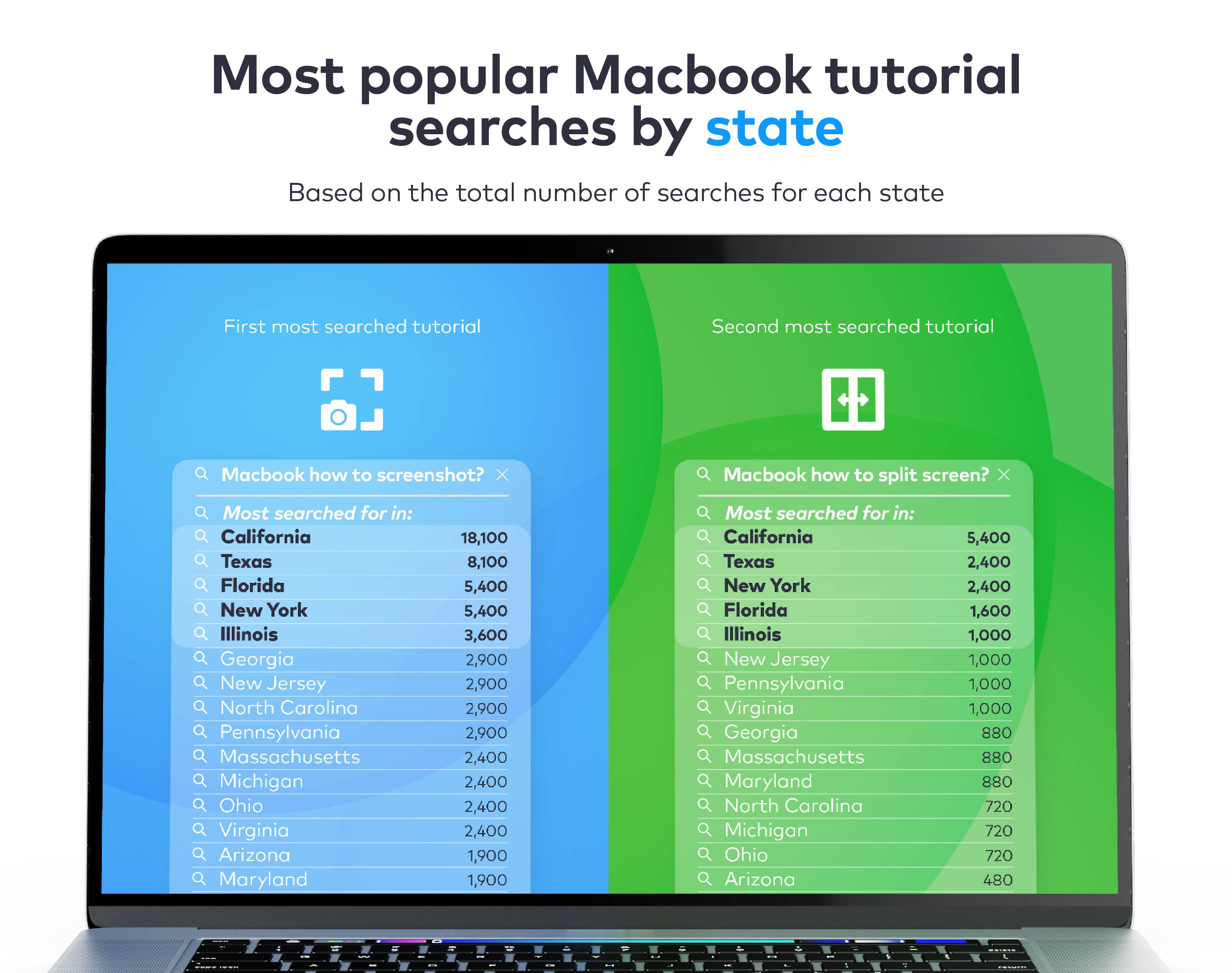 most popular macbook tutorial searches