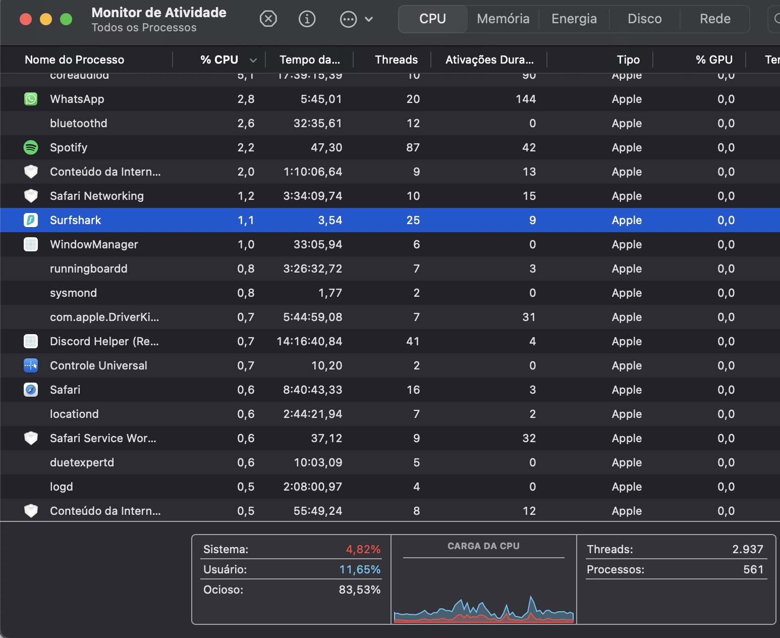 Abra o Monitor de Atividade do macOS e clique em CPU para ver informações sobre o processador do seu Mac e quais programas estão exigindo seus recursos.