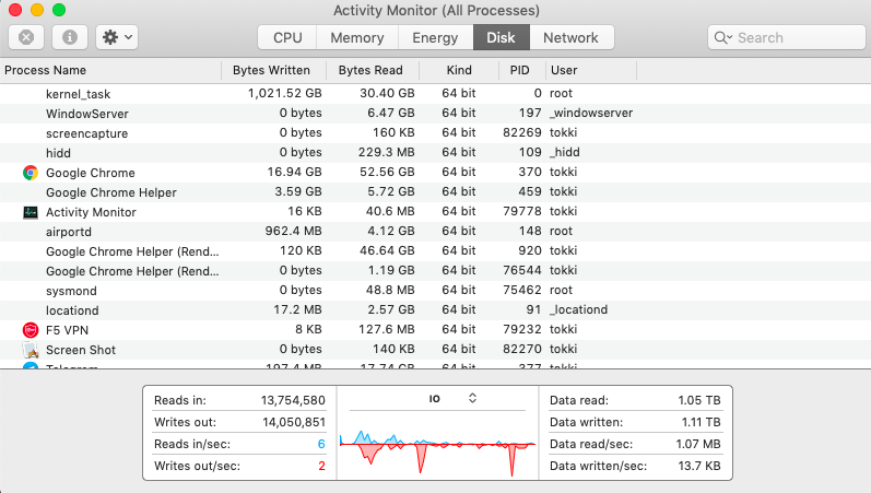 activity monitor mac dock