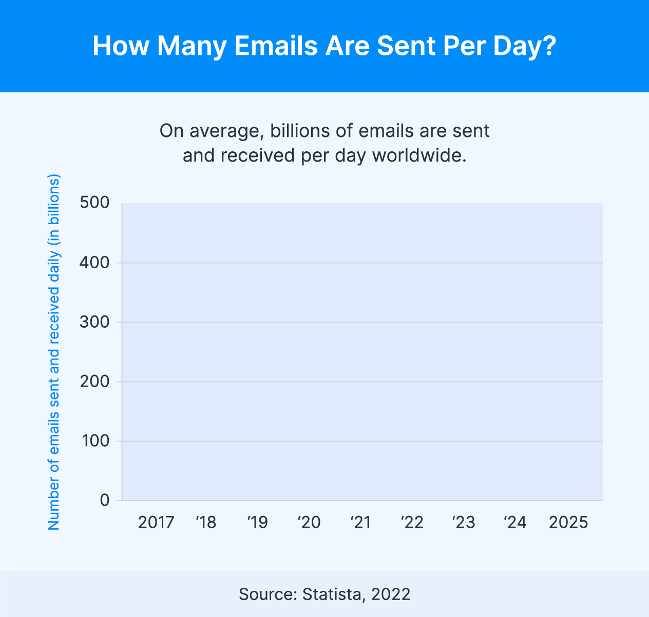 How Many Emails Are Sent per Day? MacKeeper