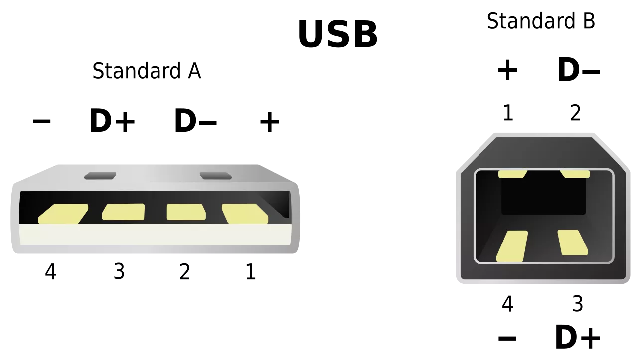 Noen ganger er en god måte å løse problemet med ekstern lagring bare å prøve å koble den til på en annen måte. Her kan du se ideen om å bytte fra en USB-port til en annen.