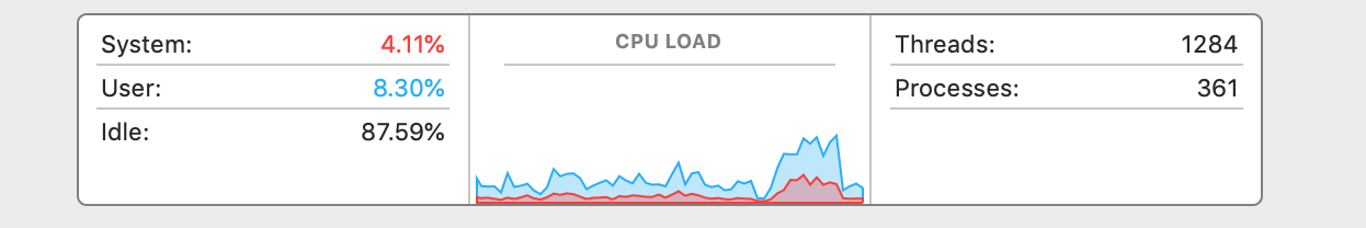 the statistics pane at the bottom of the activity monitor %CPU tab the statistics pane at the bottom of the activity monitor %CPU tab