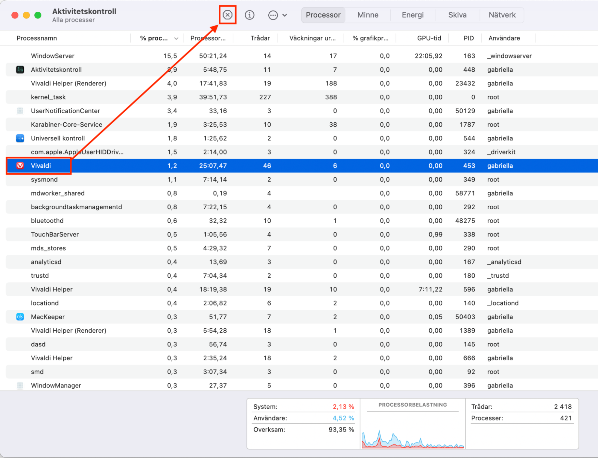 För att tvångsavsluta en fryst app i Aktivitetskontroll, gå till fliken Processor, och klicka på appen du vill avsluta. Klicka sedan på X högst upp i fönstret och välj Tvångsavsluta