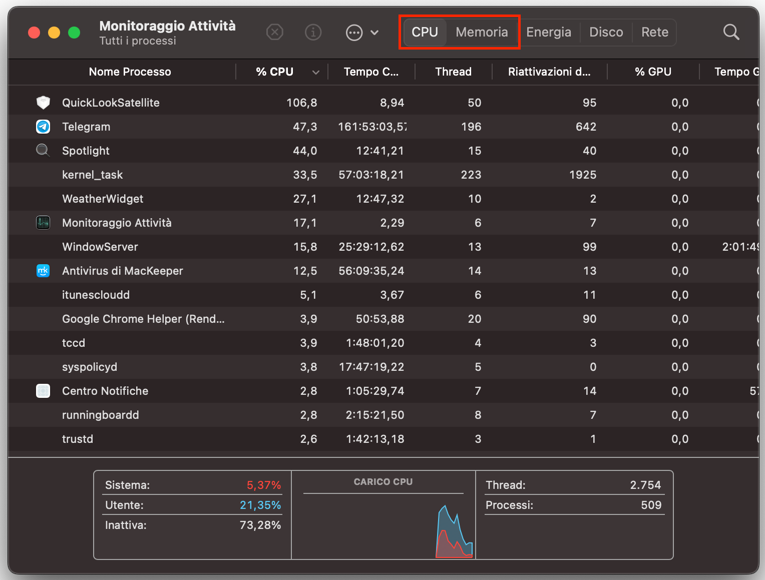 In Monitoraggio Attività sul tuo Mac, controlla le schede CPU e Memoria per scoprire quali app stanno utilizzando più risorse.