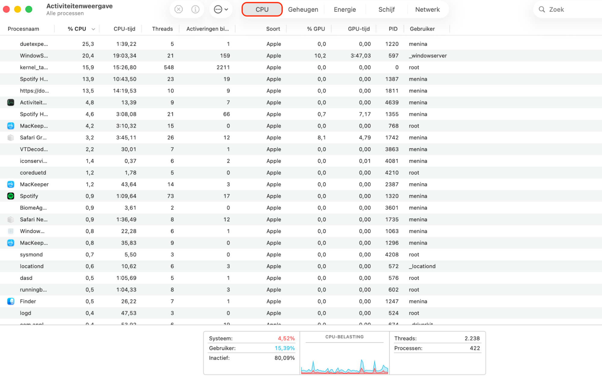 Sorteer vervolgens het CPU-gebruik om te zien welke apps het meest veeleisend zijn. Dit zijn de apps waardoor je processor het meest opwarmt.