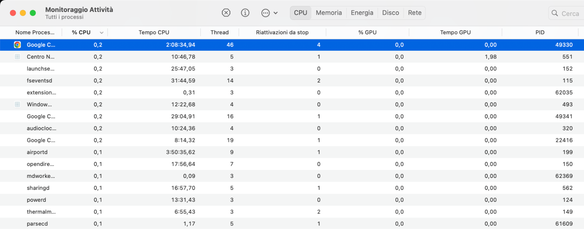 Un elenco dei processi in esecuzione in Monitoraggio attività su Mac. Se trovate qualcosa di sospetto durante il controllo del malware su Mac, selezionate il processo e fate clic su X per chiuderlo.