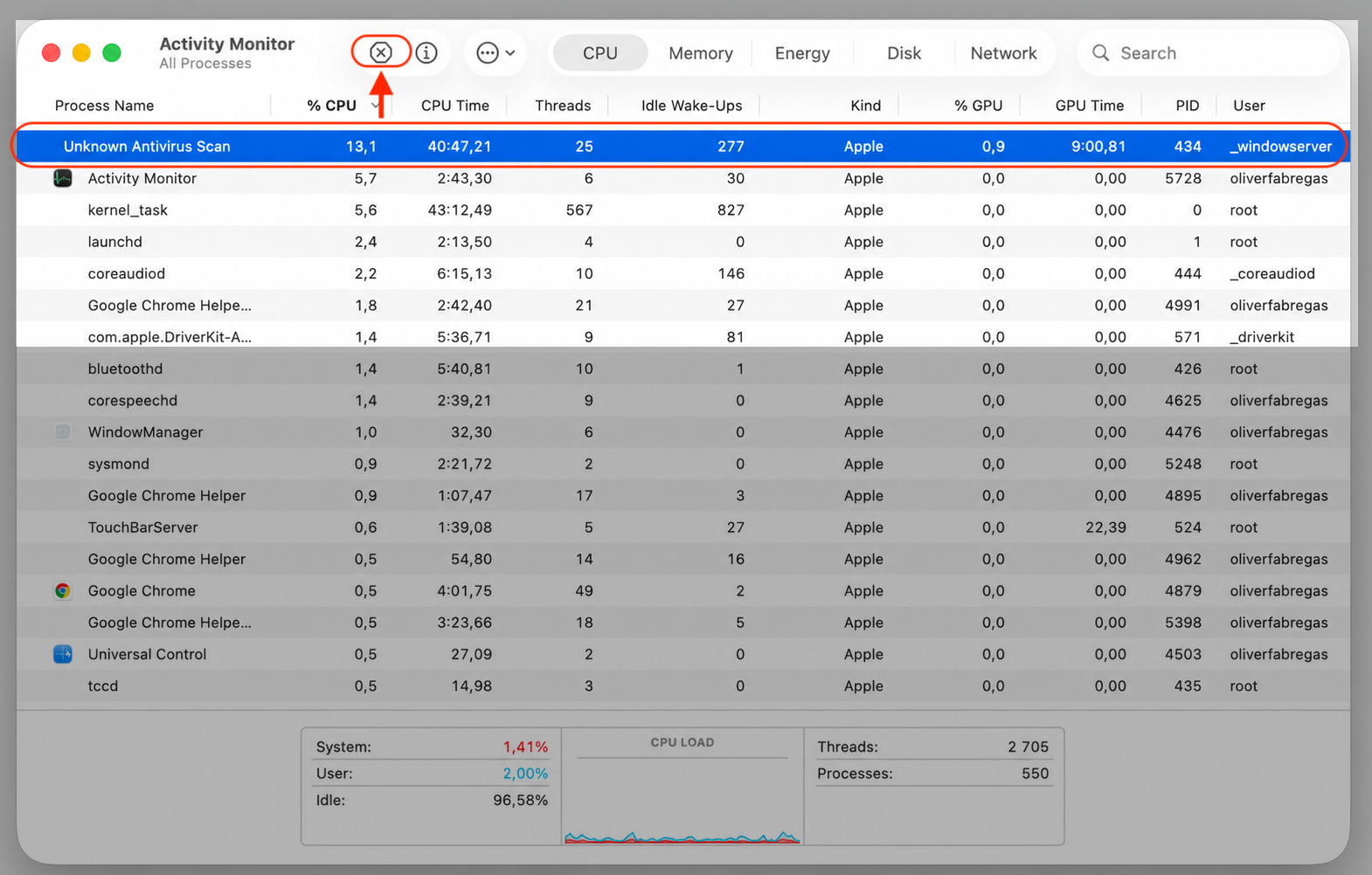 The Activity Monitor CPU tab on a macOS device with the selected process and the Stop (X) button highlighted to quit a conflicting app.