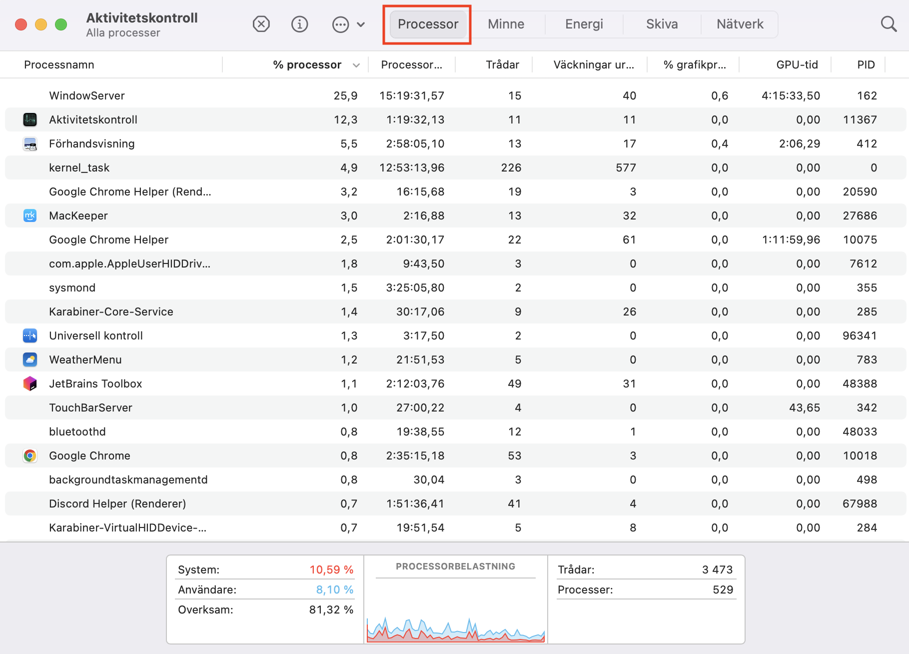 Öppna Aktivitetskontroll i macOS och klicka sedan på ”Processor” för att se information om din Macs processor och vilka appar som kräver mest resurser.