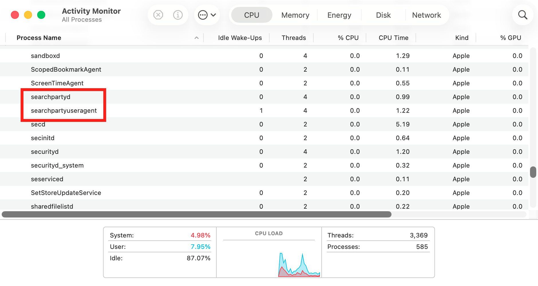 Both searchpartyuseragent and searchpartyd are background processes. That means you can't access them directly like apps. Instead, you have to find them Activity Monitor.