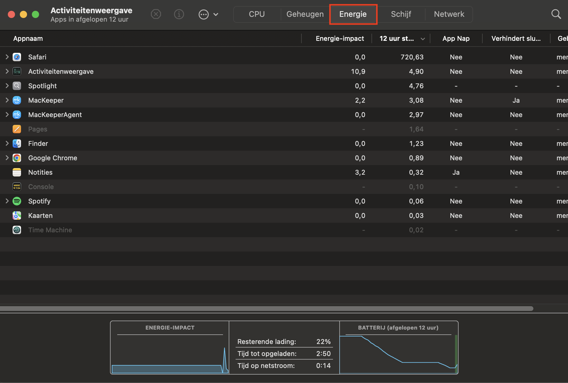 De batterijstatus van je Mac kan worden bekeken en beheerd met Activiteitenweergave. Open het venster en ga naar het tabblad Energie.