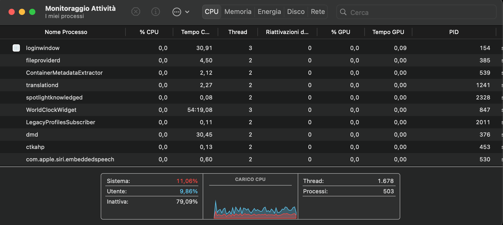 Apri il Monitoraggio Attività di macOS, quindi fai clic su CPU per visualizzare informazioni sul processore del tuo Mac e quali app ne richiedono le risorse.