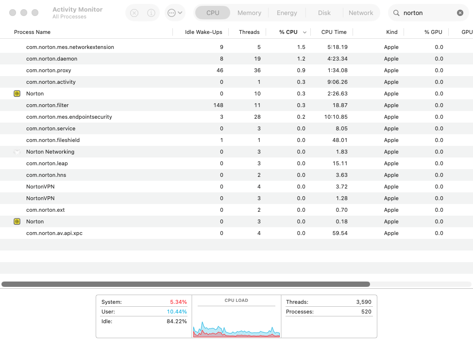 Norton 360 relies on a lot of background tasks, but none of them have a big impact on system performance even when scanning your Mac for viruses.