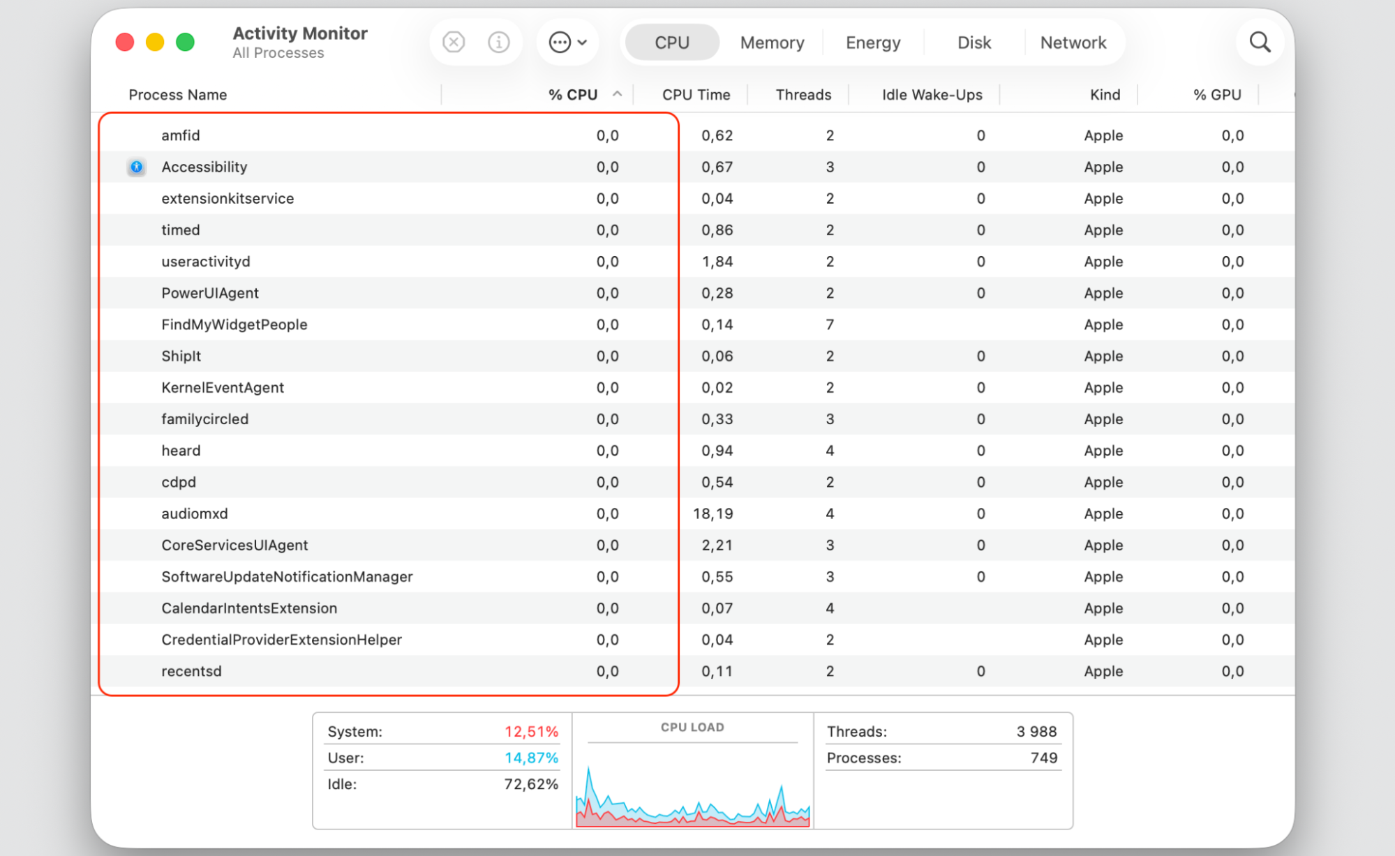 Activity Monitor CPU tab on a MacBook listing all background processes to look for installers or updaters keeping sentineld high CPU active.