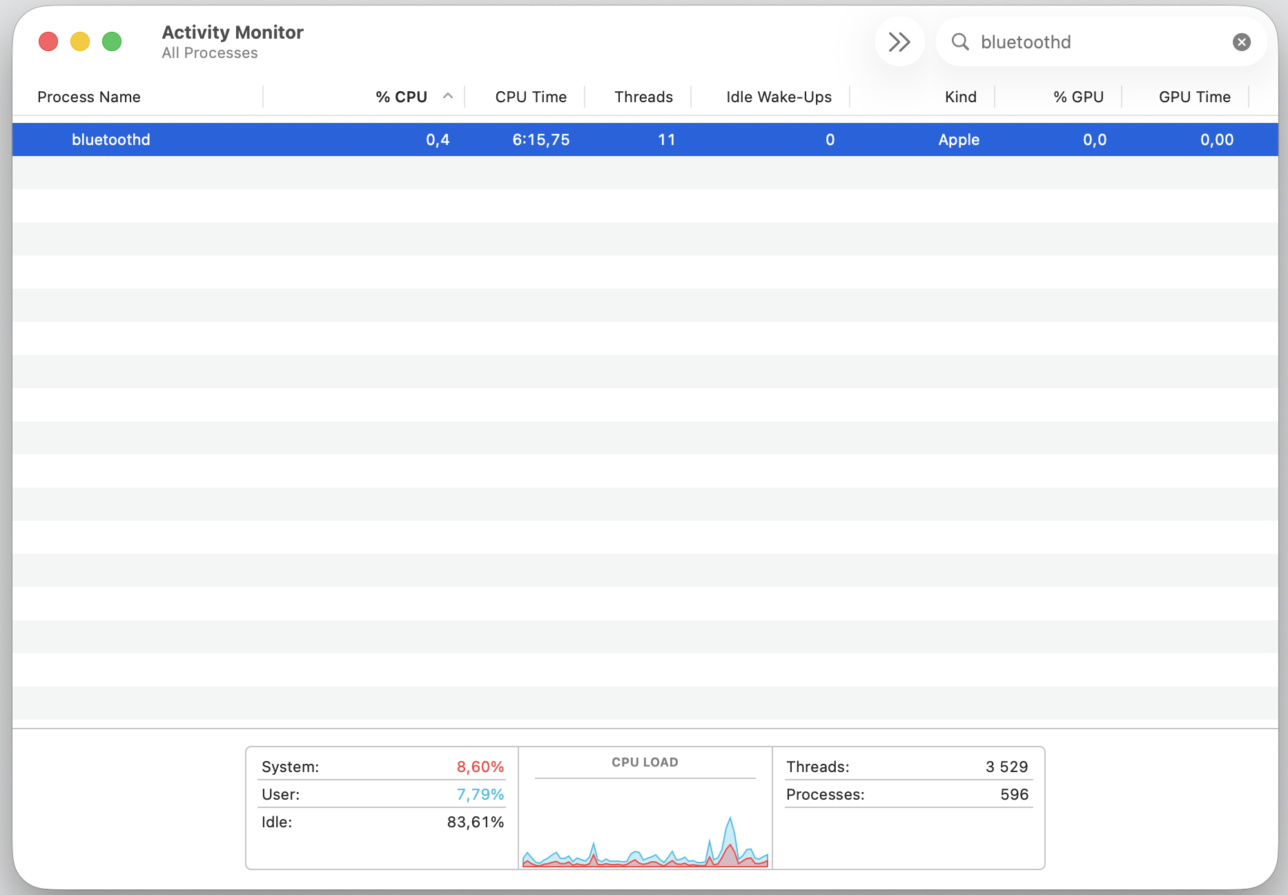 Activity Monitor CPU tab on an iMac listing the bluetoothd process so you can confirm high CPU usage has settled on macOS.