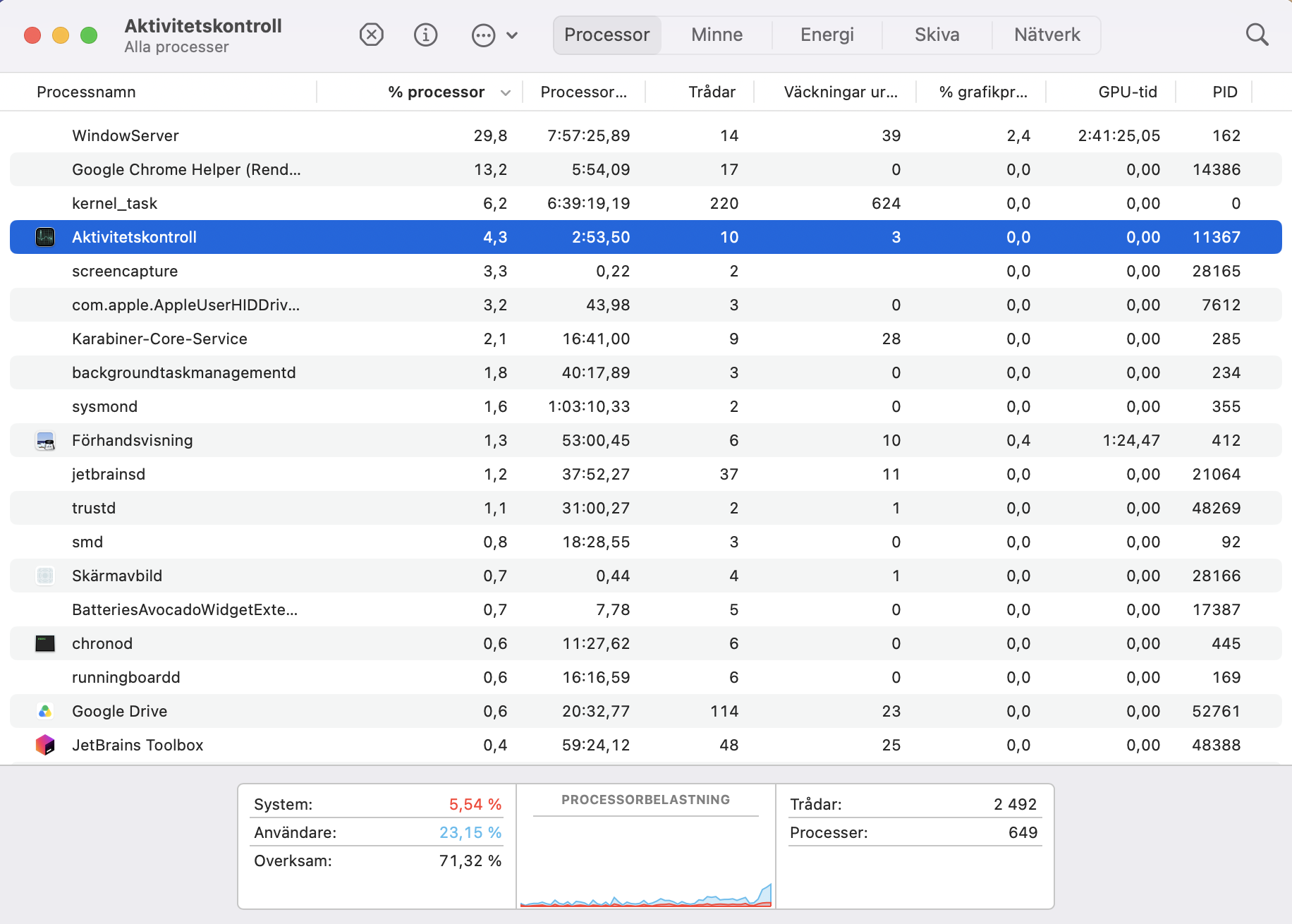 Fönstret Aktivitetskontroll visar en lista över alla processer som pågår på din Apple-enhet. Kolumnen Processor visar processernas resursförbrukning i procent