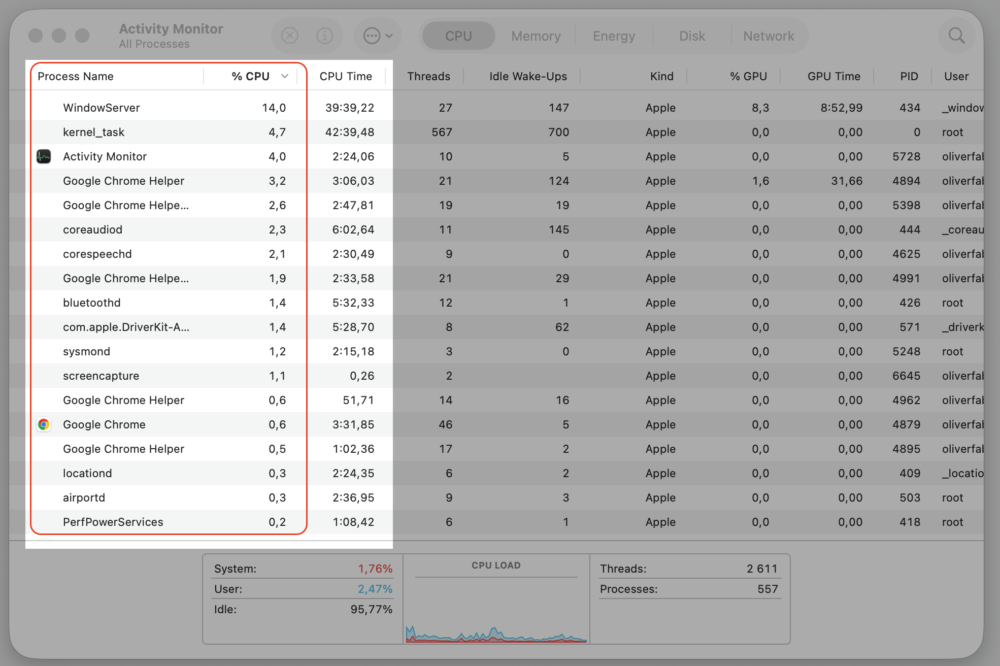 The Activity Monitor CPU tab on an Apple computer sorted by % CPU, used to spot apps competing with the security agent for resources.