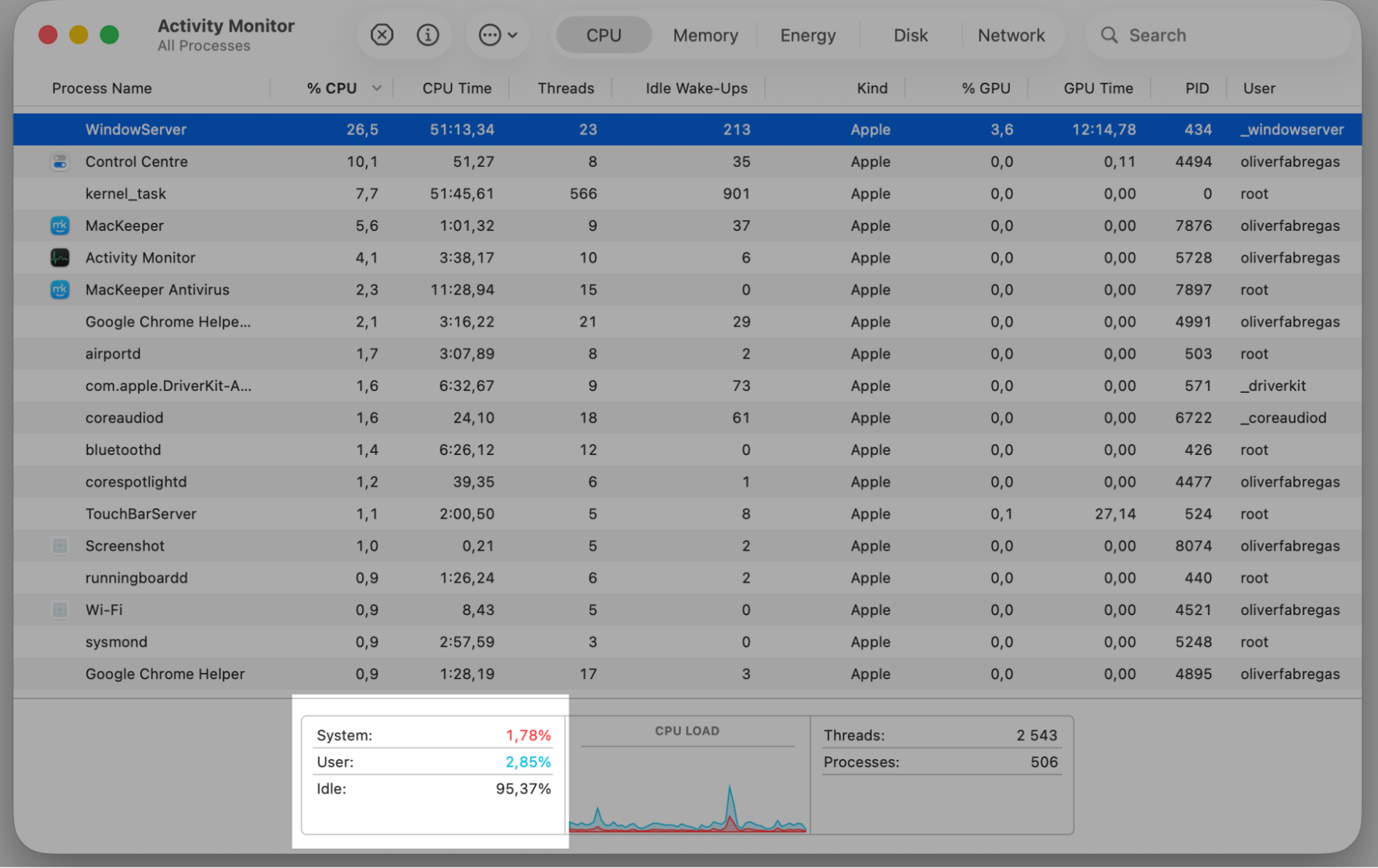 The Activity Monitor CPU tab on macOS Tahoe 26.2, with Idle usage highlighted at the bottom to gauge load against scans or specific tasks.