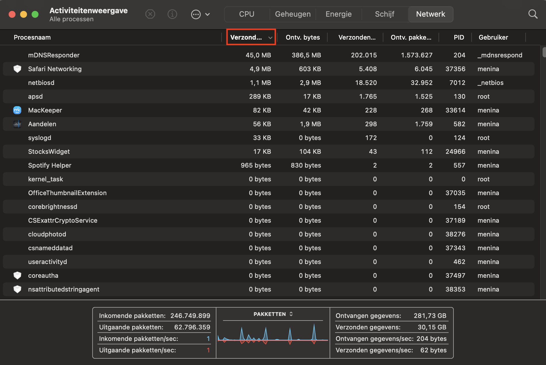 De kolom Verzonden bytes in Activiteitenweergave is geopend en gemarkeerd als volgende stap om het internetgebruik te controleren.