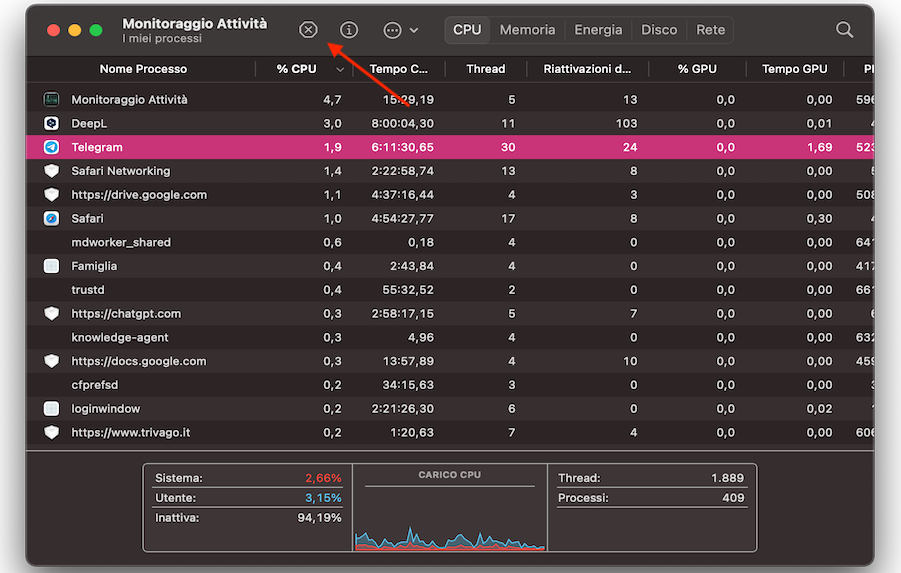 Monitoraggio Attività su Mac mostra un elenco di tutti i processi in esecuzione. Seleziona un processo e poi clicca sull’icona X per chiuderlo.