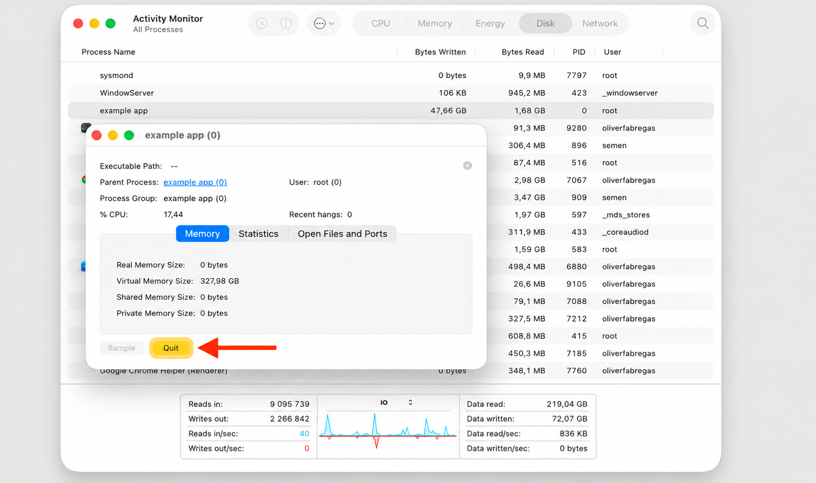 Activity Monitor process info window on macOS showing the yellow Quit button to confirm closing a disk-heavy app and lower sentineld CPU load.